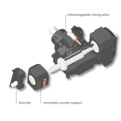 Зубофрезный блок WTO